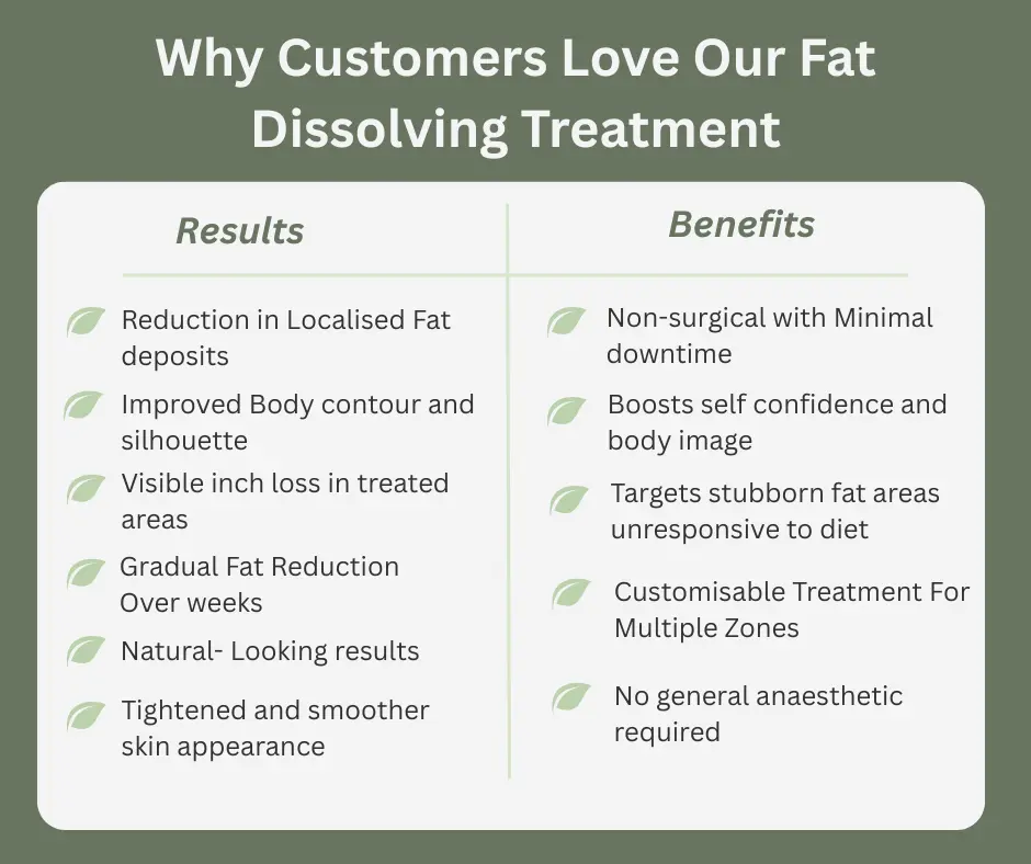 Uncovering the Mechanics of Fat-Dissolving Surgery 2 Fat-dissolving Hampshire table of benefits